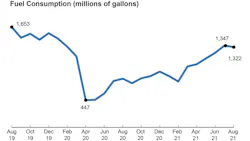 Chart 615dcf78eaf05 615f79a5a0f93 Chart 615dcf78eaf05 615f79a5a0f93