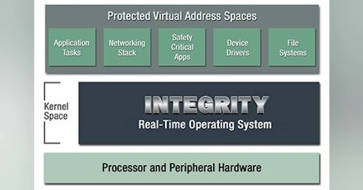 real-time operating system (RTOS) safety-critical RISC-V | Military ...