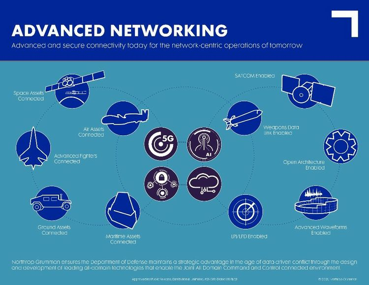 Northrop Grumman Advancing Connectivity Layer For Jadc2 With Satcom Enabled Freedom Radio Technology 778a37b4 99b3 4467 Aabd 7639e7deae01 Prv 61958e1d0e72f
