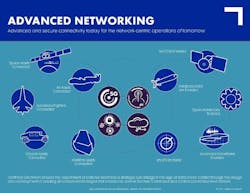 Northrop Grumman Advancing Connectivity Layer For Jadc2 With Satcom Enabled Freedom Radio Technology 778a37b4 99b3 4467 Aabd 7639e7deae01 Prv 61958e1d0e72f Northrop Grumman Advancing Connectivity Layer For Jadc2 With Satcom Enabled Freedom Radio Technology 778a37b4 99b3 4467 Aabd 7639e7deae01 Prv 61958e1d0e72f