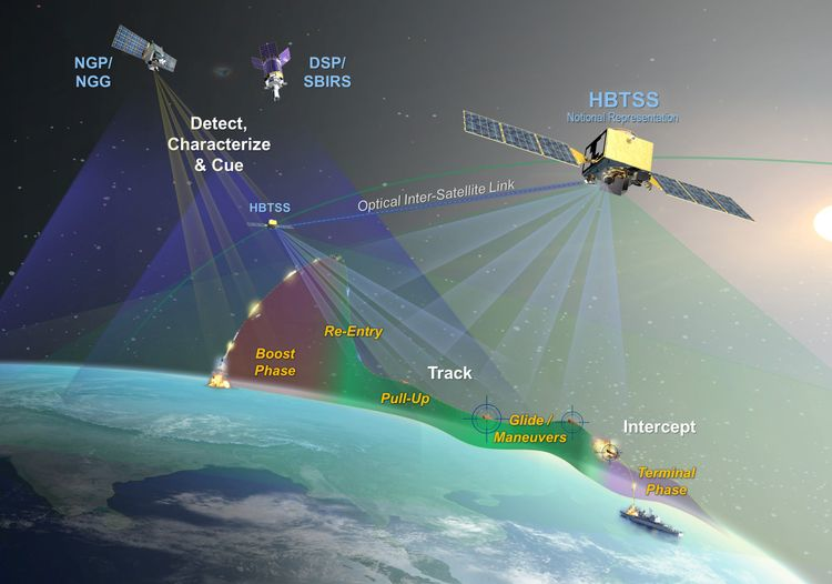 Northrop Grumman Completes Hypersonic And Ballistic Tracking Space Sensor Critical Design Review B2294dbe 0888 4e69 A52b D4448e9435d2 Prv 618f0397ee8b2