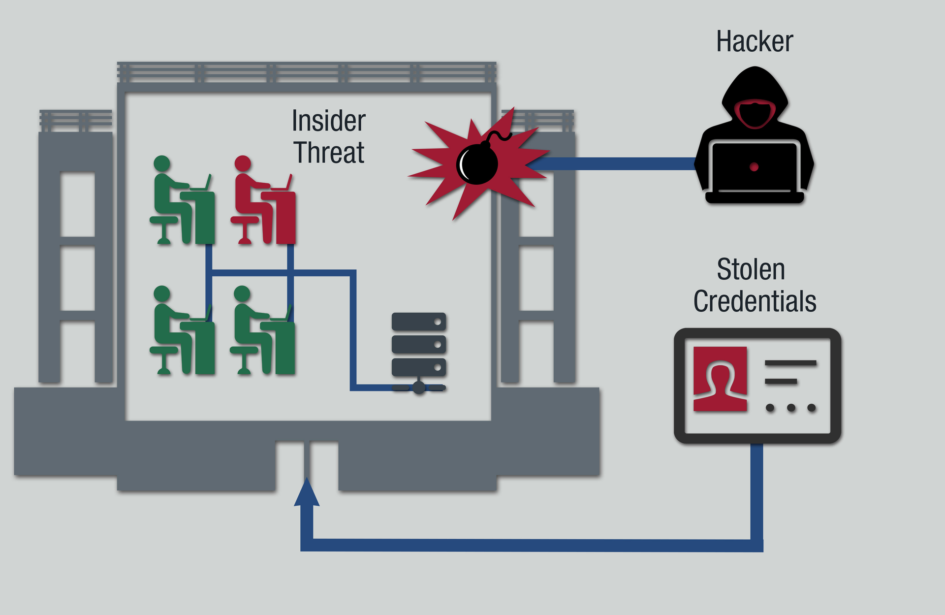 Zero Trust 9 Nov 2021 618ac45d0124a