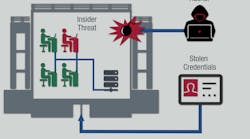 Zero Trust 9 Nov 2021 Zero Trust 9 Nov 2021