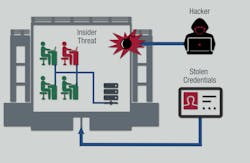 Zero Trust 9 Nov 2021 618ac45d0124a Zero Trust 9 Nov 2021 618ac45d0124a