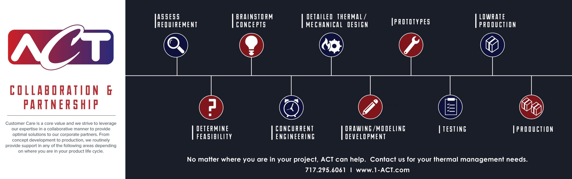 Collaboration Infographic 2020 02 Scaled