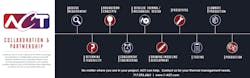 Collaboration Infographic 2020 02 Scaled 6242f8d7dd7b6 Collaboration Infographic 2020 02 Scaled 6242f8d7dd7b6