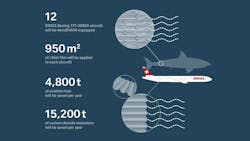 Infographic Aero Shark 622bce2c7182d 622fa4a9a44e9 Infographic Aero Shark 622bce2c7182d 622fa4a9a44e9
