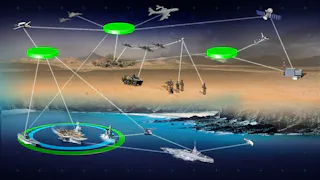 data communications terminals information exchange | Military Aerospace