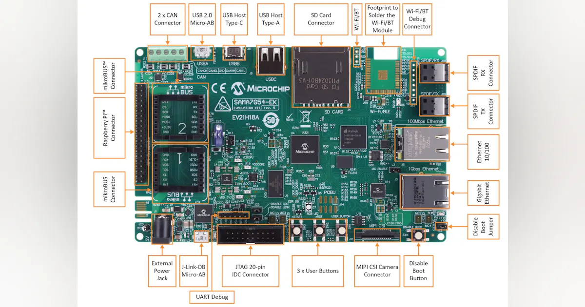 Main Intelligent Microprocessor Master Controller microprocessor artificial intelligence (AI) imaging and audio ...