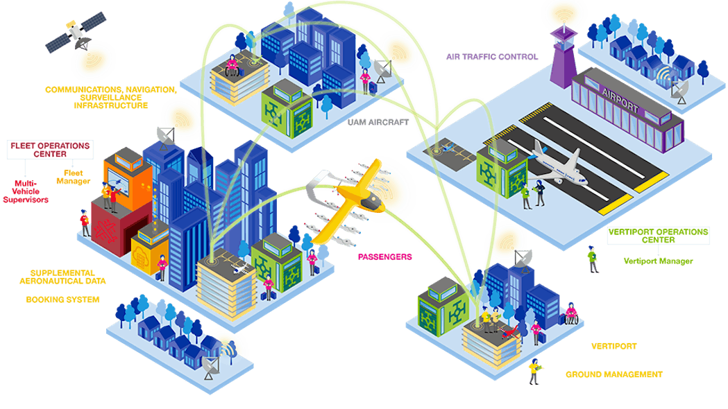 Con Ops Overview 632a0389bcd89 632a27e9ad5bb