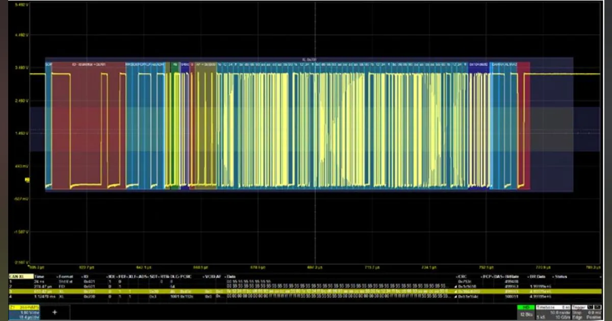 oscilloscope software test and measurement | Military Aerospace