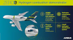 Airbus Zer Oe Demonstrator
