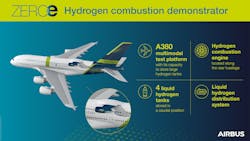 Airbus Zer Oe Demonstrator 63dc301084ba6 Airbus Zer Oe Demonstrator 63dc301084ba6