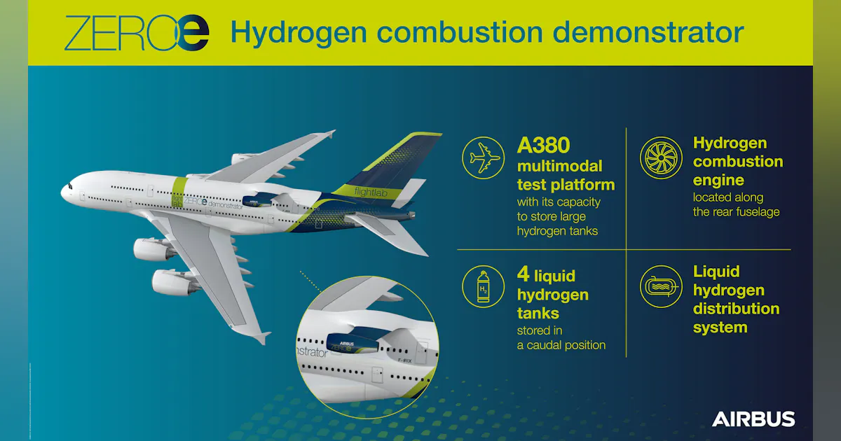 Altiar Simsolid Logo Airbus selects Altair SimSolid for its sustainable aircraft initiative ...