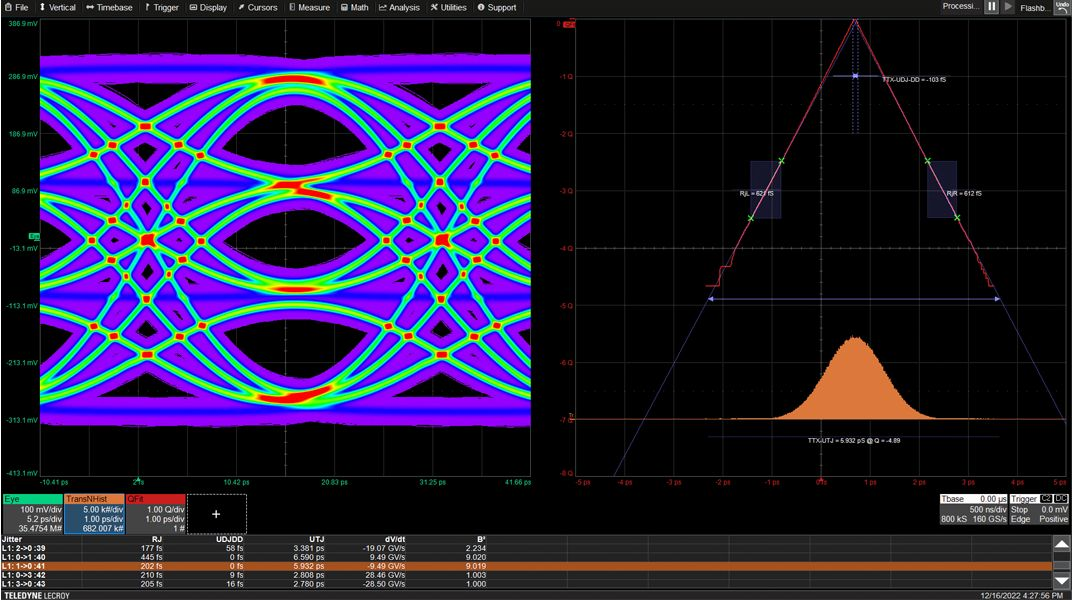 Teledyne Le Croy 28 Feb 2023