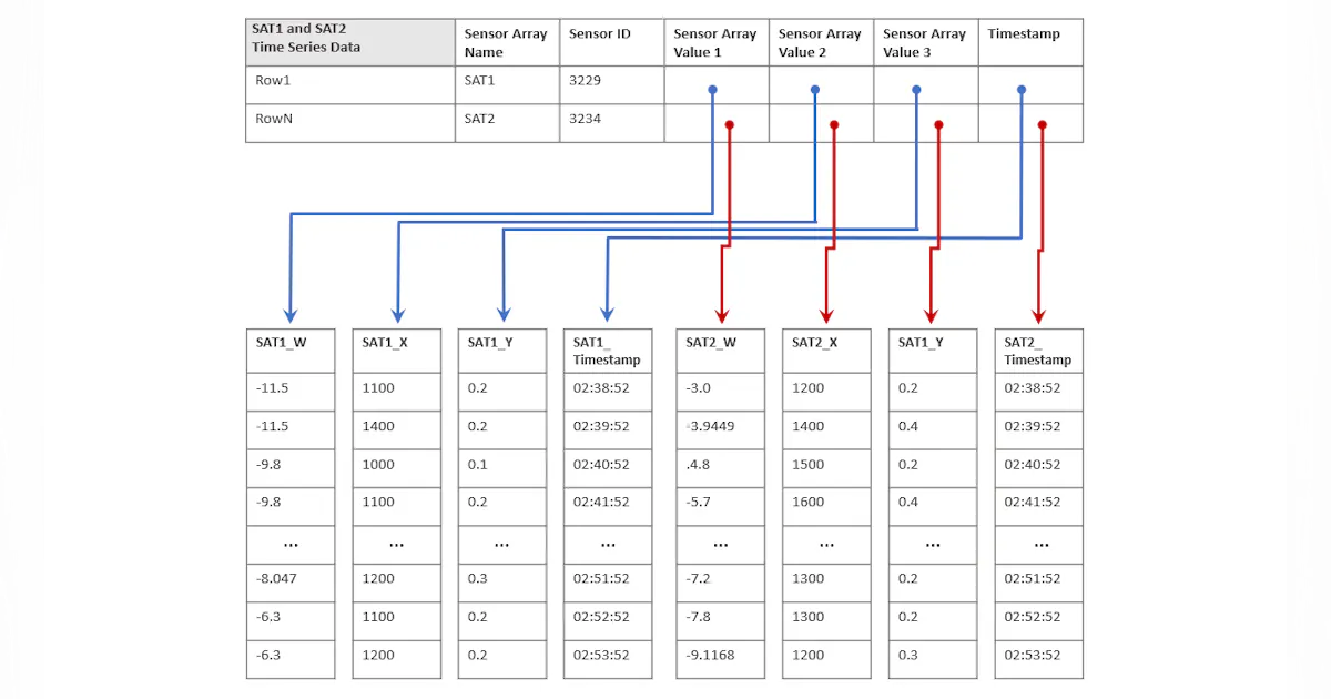 eXtremeDB for HPC | Military Aerospace