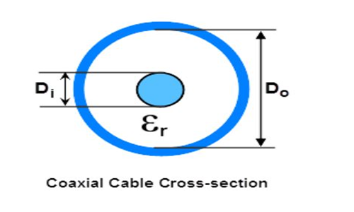 Coaxial Cable Impedance Calculator Military Aerospace