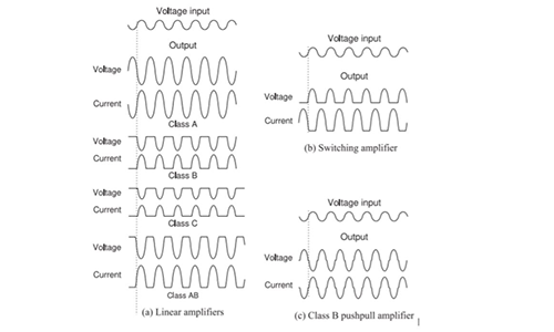 RF Power Amplifier Classes Demystified Military Aerospace