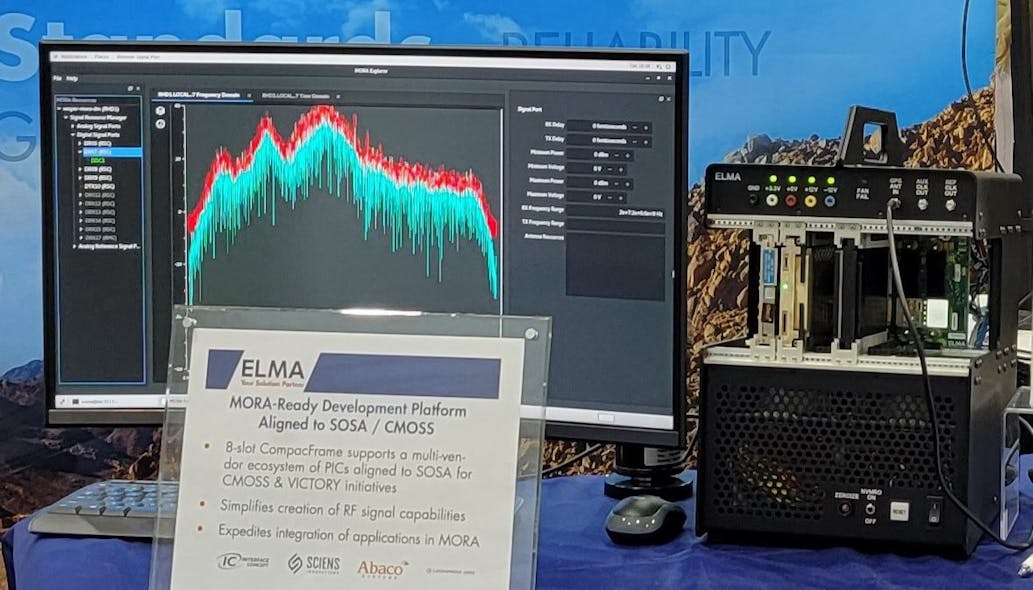 embedded computing RF signal processing MORA | Military Aerospace