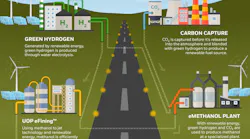 Honeywell Sustainable Aviation Fuel