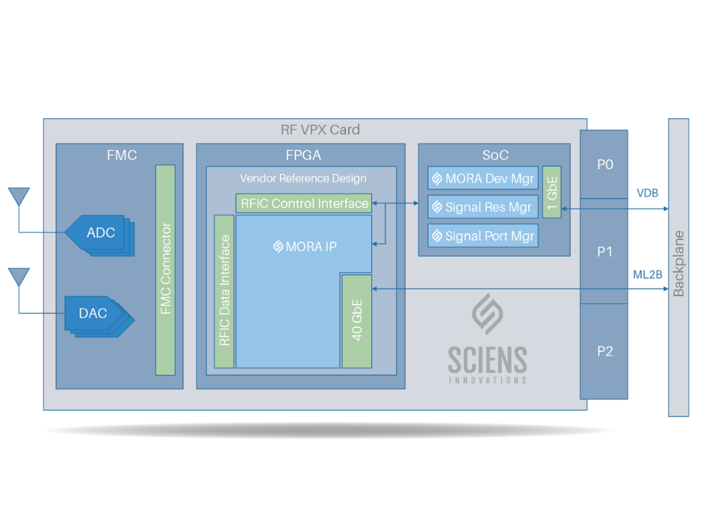 Sciens Innovations Helux Core Image