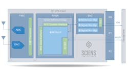 Sciens Innovations Helux Core Image