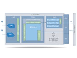 Sciens Innovations Helux Core Image 6463ccd786612 Sciens Innovations Helux Core Image 6463ccd786612