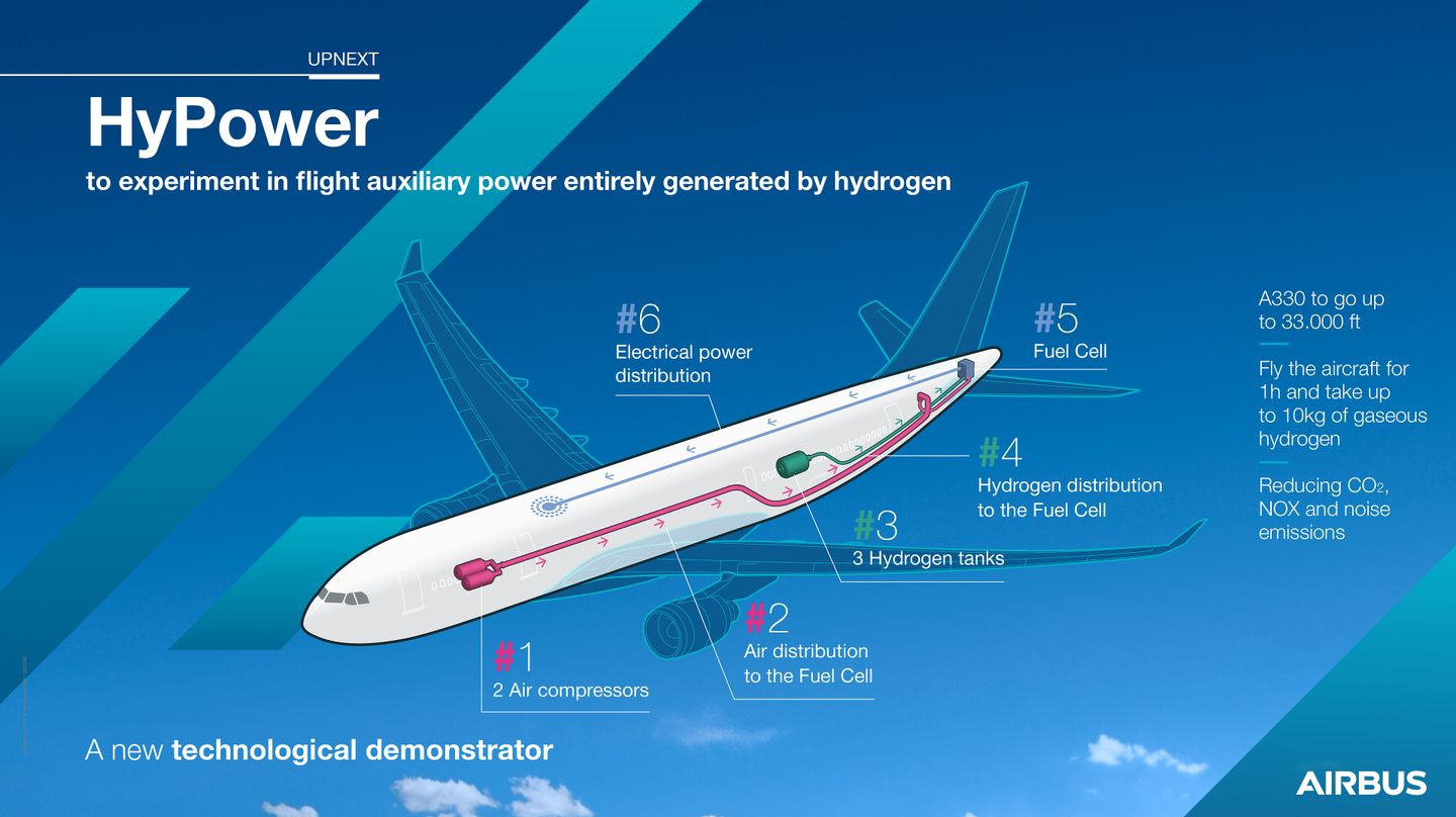 Saft's New Skyzen Batteries Double Maintenance Intervals For The Airbus ...