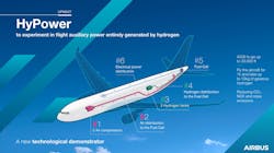 Airbus Aux 6491dc7fadbfb Airbus Aux 6491dc7fadbfb