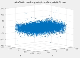 Delta Dist