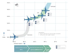 DLR graphic. DLR graphic.