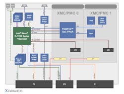 Block Diagram Block Diagram