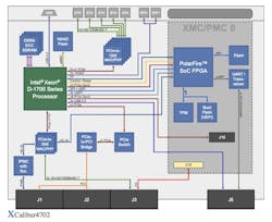 Block Diagram Block Diagram