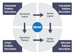 6579e52b27fde9001ecbfe65 Mbse 14 Dec 2023 6579e52b27fde9001ecbfe65 Mbse 14 Dec 2023