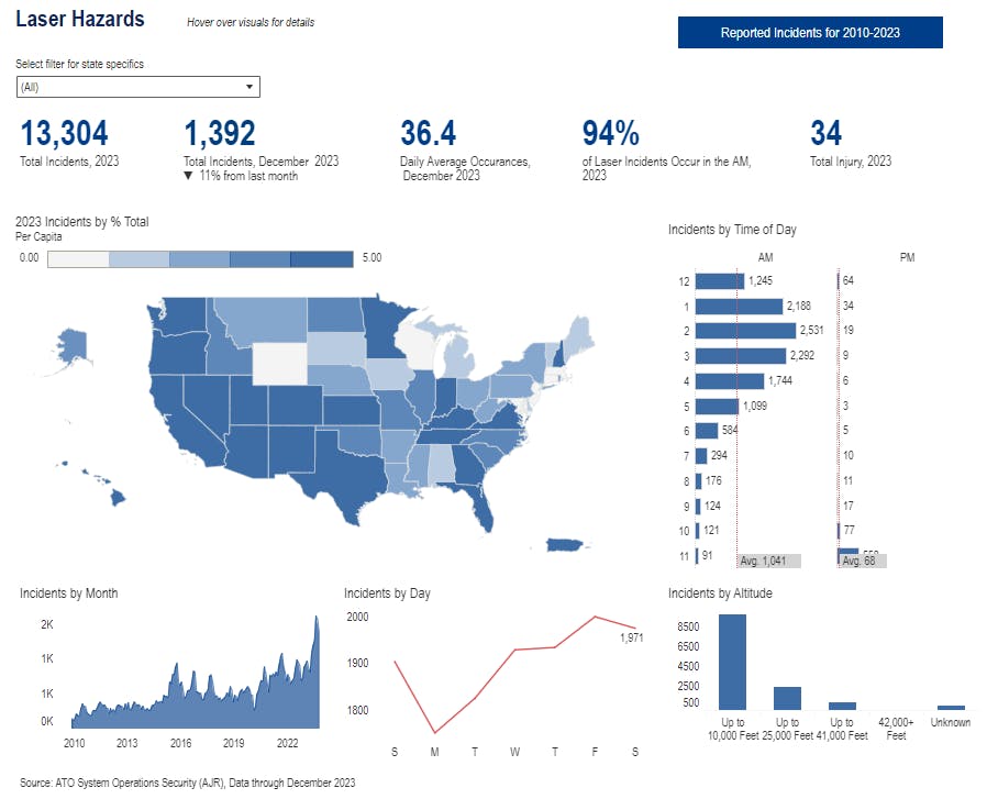 65bd4bdca0f261001e037374 Laser Strikes From Faa