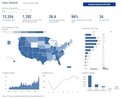 65bd4bdca0f261001e037374 Laser Strikes From Faa 65bd4bdca0f261001e037374 Laser Strikes From Faa
