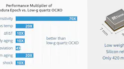 MEMS OCXOs surpass vibration-rated quartz OCXOs in performance, offering superior functionality with reduced SWaP.