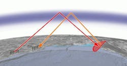 65e746eb8a1a36001ed1392c Oth Radar 5 March 2024 65e746eb8a1a36001ed1392c Oth Radar 5 March 2024