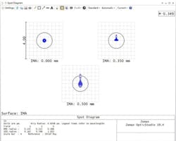 Figure 2. Laser wavelengths at 350 nm MTF and spot diagram Figure 2. Laser wavelengths at 350 nm MTF and spot diagram