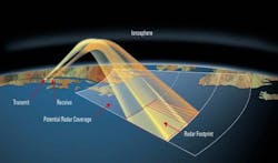 66688efdc45dbd848cb54b34 Hf Radar 12 June 2024 66688efdc45dbd848cb54b34 Hf Radar 12 June 2024