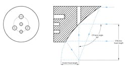 Key parameters of an off-axis parabolic mirror Key parameters of an off-axis parabolic mirror