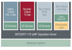 The Green Hills Software INTEGRITY-178 tuMP is designed to Common Criteria EAL 6+ and NSA defined high robustness for resiliency against threats from well-funded and determined adversaries. Green Hills photo The Green Hills Software INTEGRITY-178 tuMP is designed to Common Criteria EAL 6+ and NSA defined high robustness for resiliency against threats from well-funded and determined adversaries. Green Hills photo