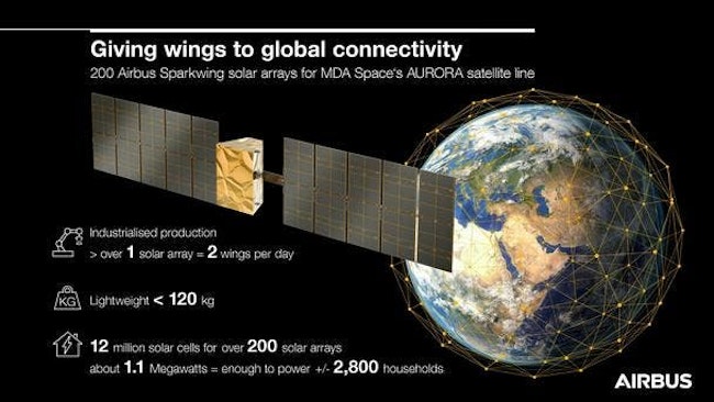 Airbus image.
