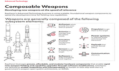 672328bb70512715915c4385 Advanced Softwaredefined Aperture