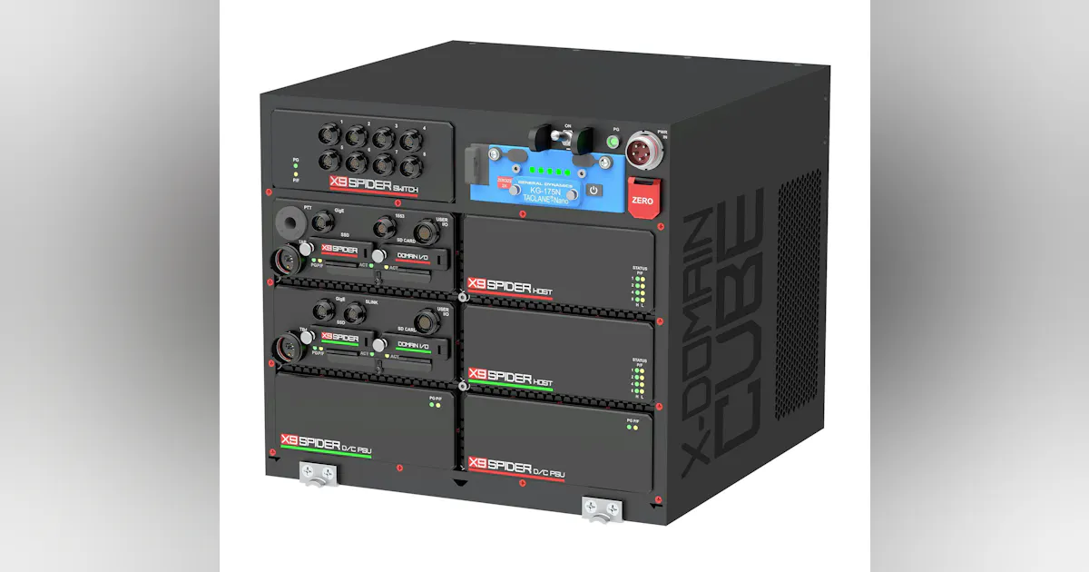 Cm Computer Embedded computing with cyber security for mission processing ...
