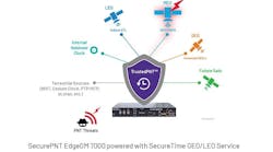 SecurePNT EdgeGM 7000 SecurePNT EdgeGM 7000