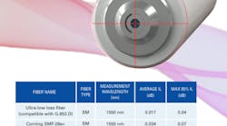 Ultra-low Loss Interconnect Technology Ultra-low Loss Interconnect Technology