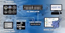 68012088ede72ba589c2d361 025ueiavionicshilemailheader 68012088ede72ba589c2d361 025ueiavionicshilemailheader