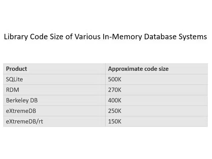 Code Size of IDMS