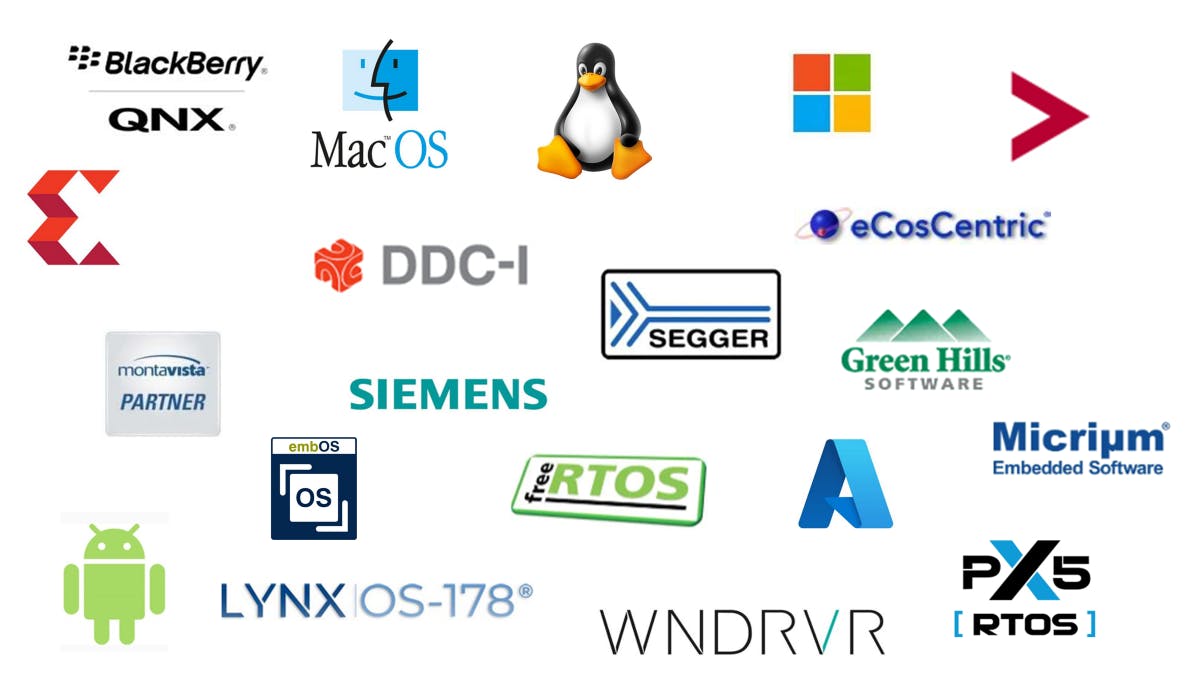 Platform Independent DBMS